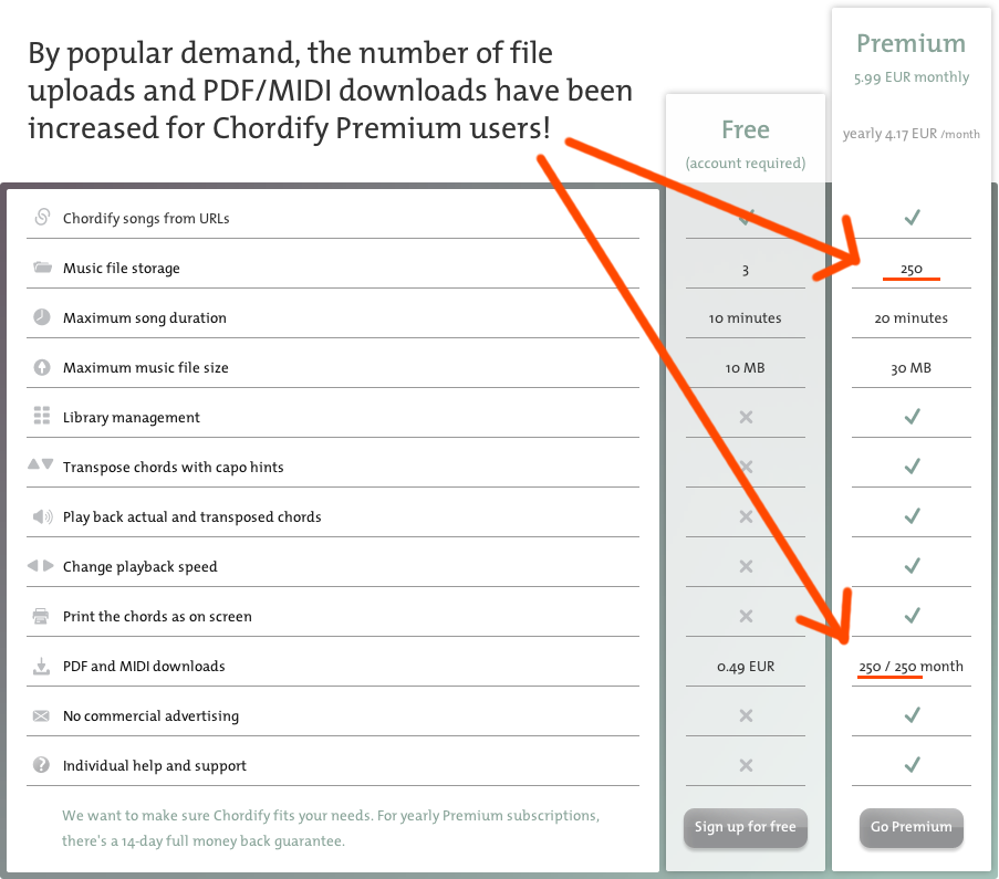 Chordify Premium limits increased
