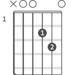 A Suspended fourth Chord