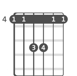 A flat Suspended fourth Chord