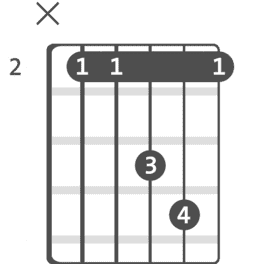 B Suspended fourth Chord