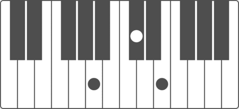 Chord diagrams for piano - Chordify