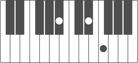 Chord diagrams for piano - Chordify