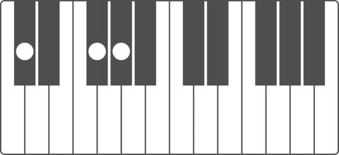 C sharp Suspended fourth Chord