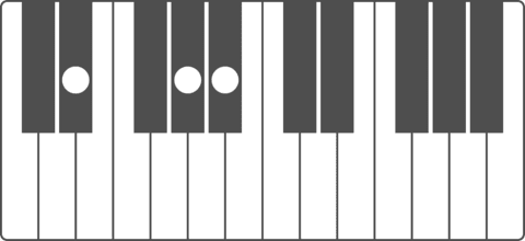 E flat Suspended fourth Chord