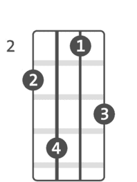 ukulele chord dictionary pdf