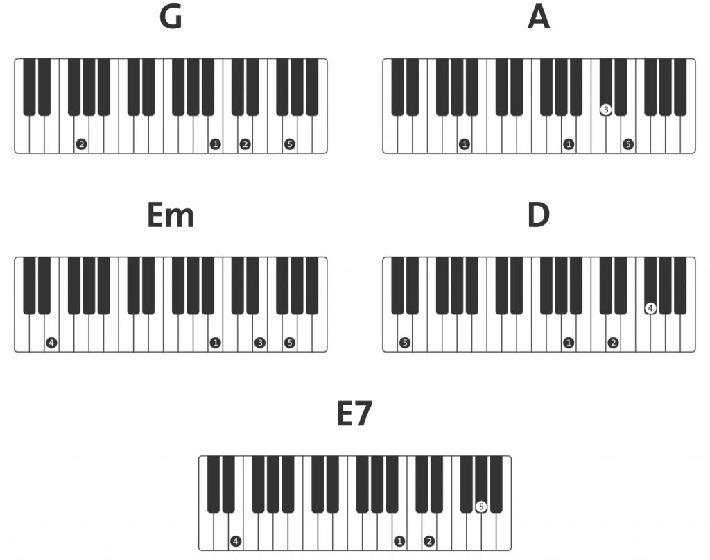 Piano chord diagrams for the Chorus of "Happy Xmas (War Is Over)".