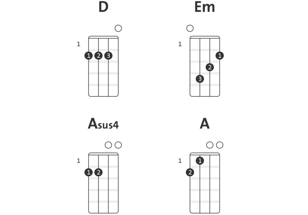 Ukulele chord diagrams for the Pre-Chorus of "Happy Xmas (War Is Over".