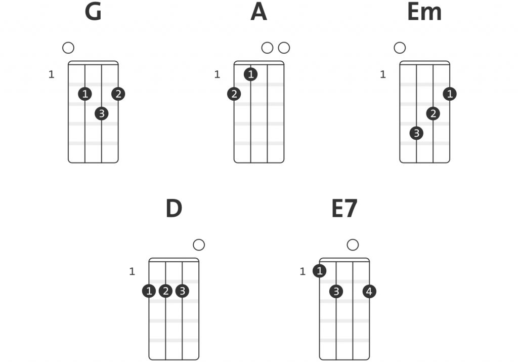 Ukulele chord diagrams for the Chorus of "Happy Xmas (War Is Over)".