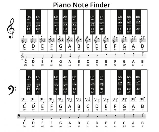 An Introduction To Chord Progression On Piano Blog Chordify Tune