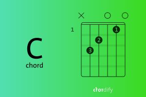 Three simple steps is all it takes to learn how to play a C chord