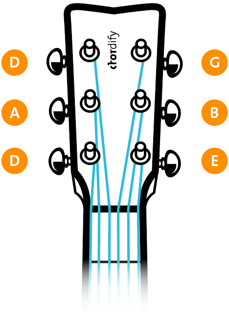 Zoekmachinemarketing petticoat pindas Alternate guitar tunings - drop D - Blog | Chordify | Tune Into Chords