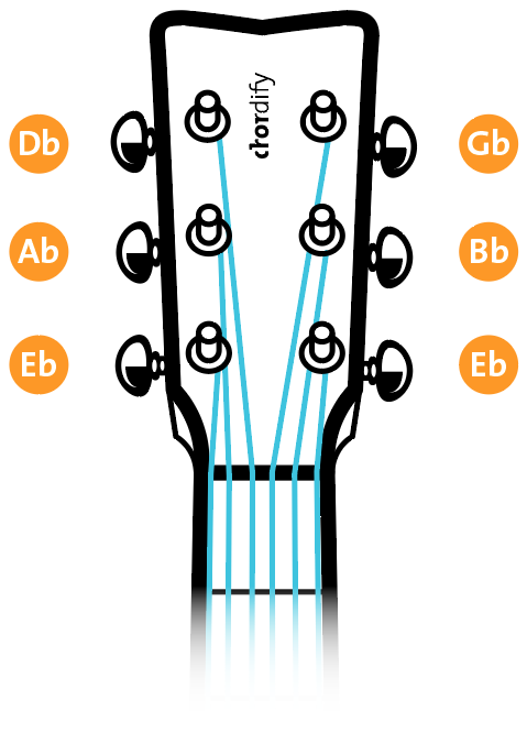 Alternate guitar tunings - Eb tuning - Blog | Chordify | Tune Into Chords
