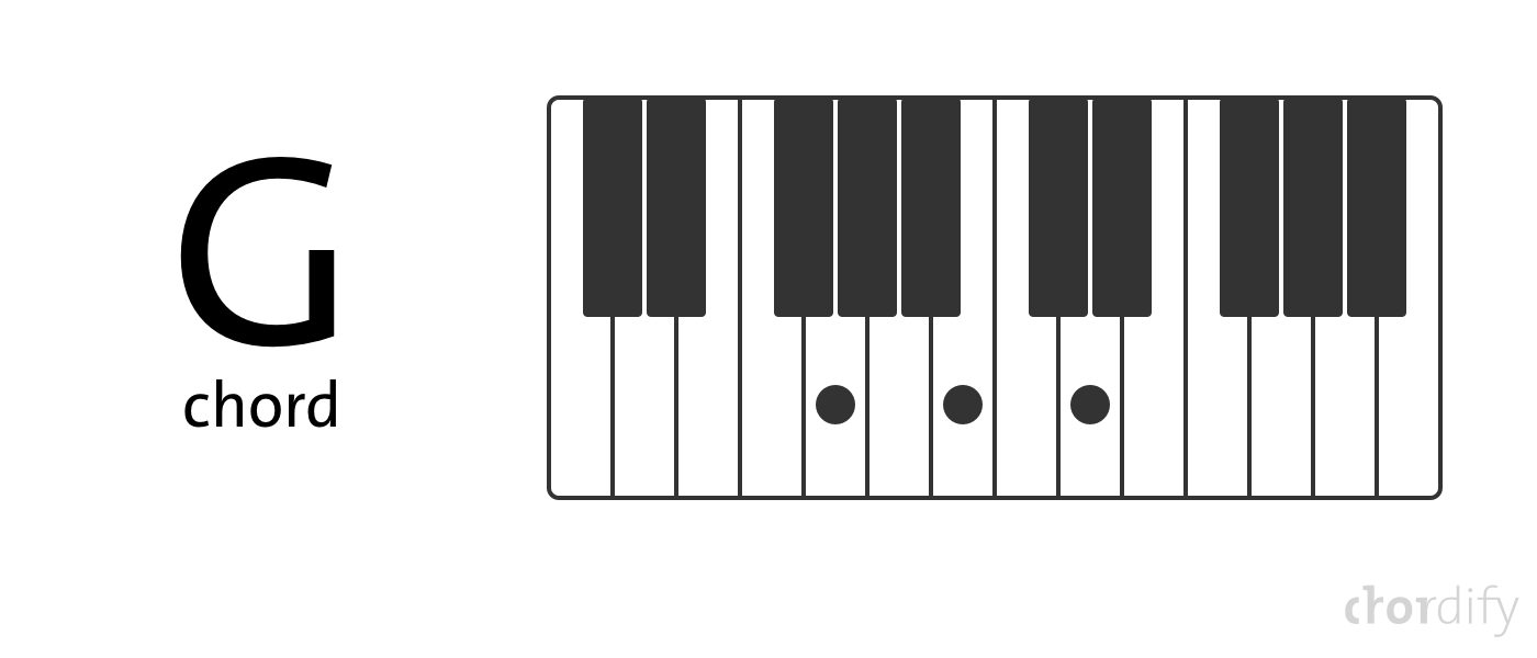 Reading piano chord diagrams: a simple explanation - Chordify