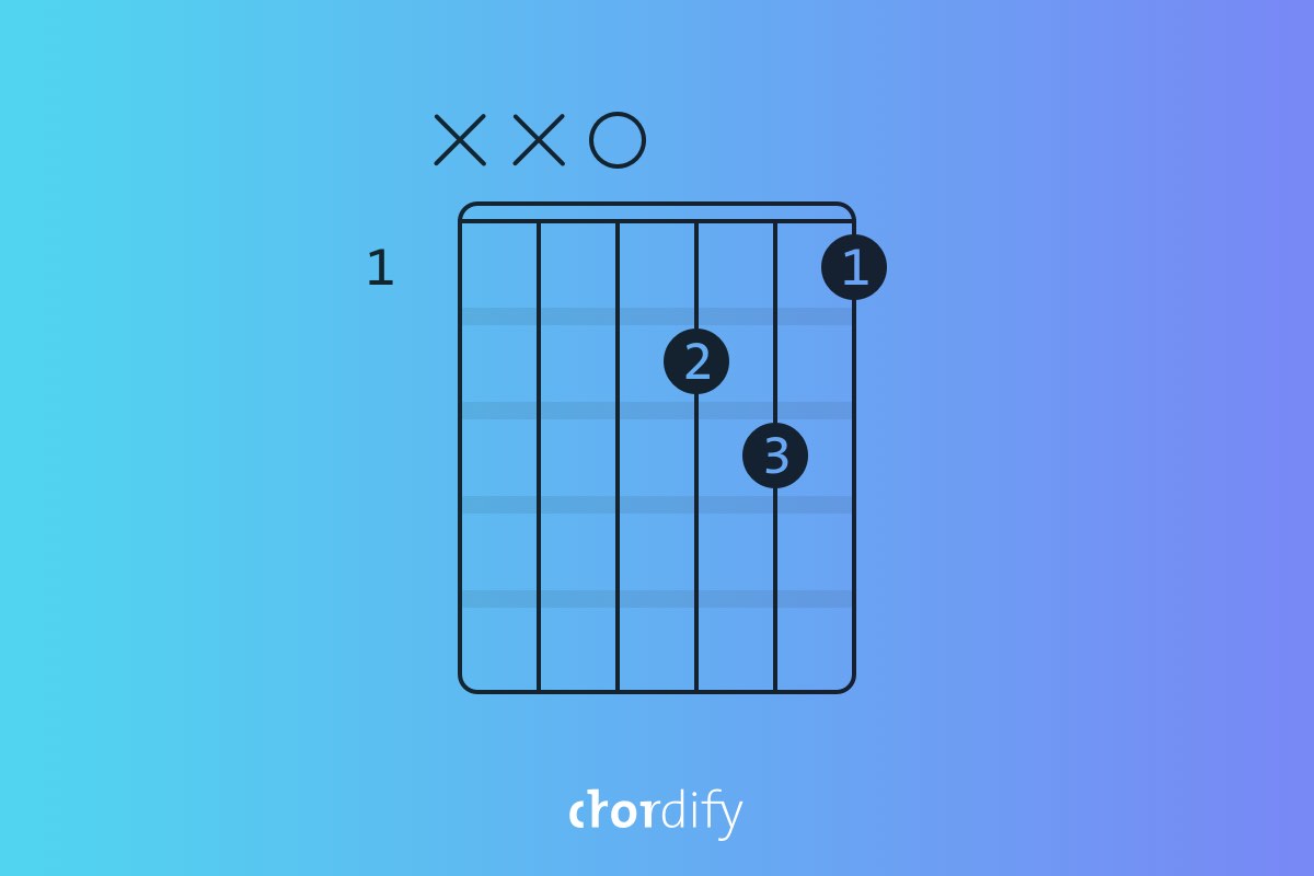 Learn to play a Dm chord in three simple steps - Chordify