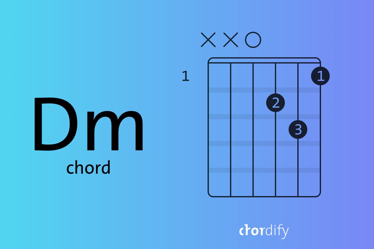 Learn to play a Dm chord in three simple steps - Chordify