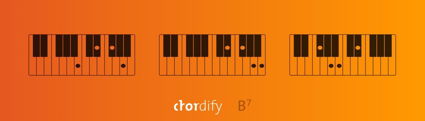 B7 chord explained on piano, guitar and ukulele - Chordify
