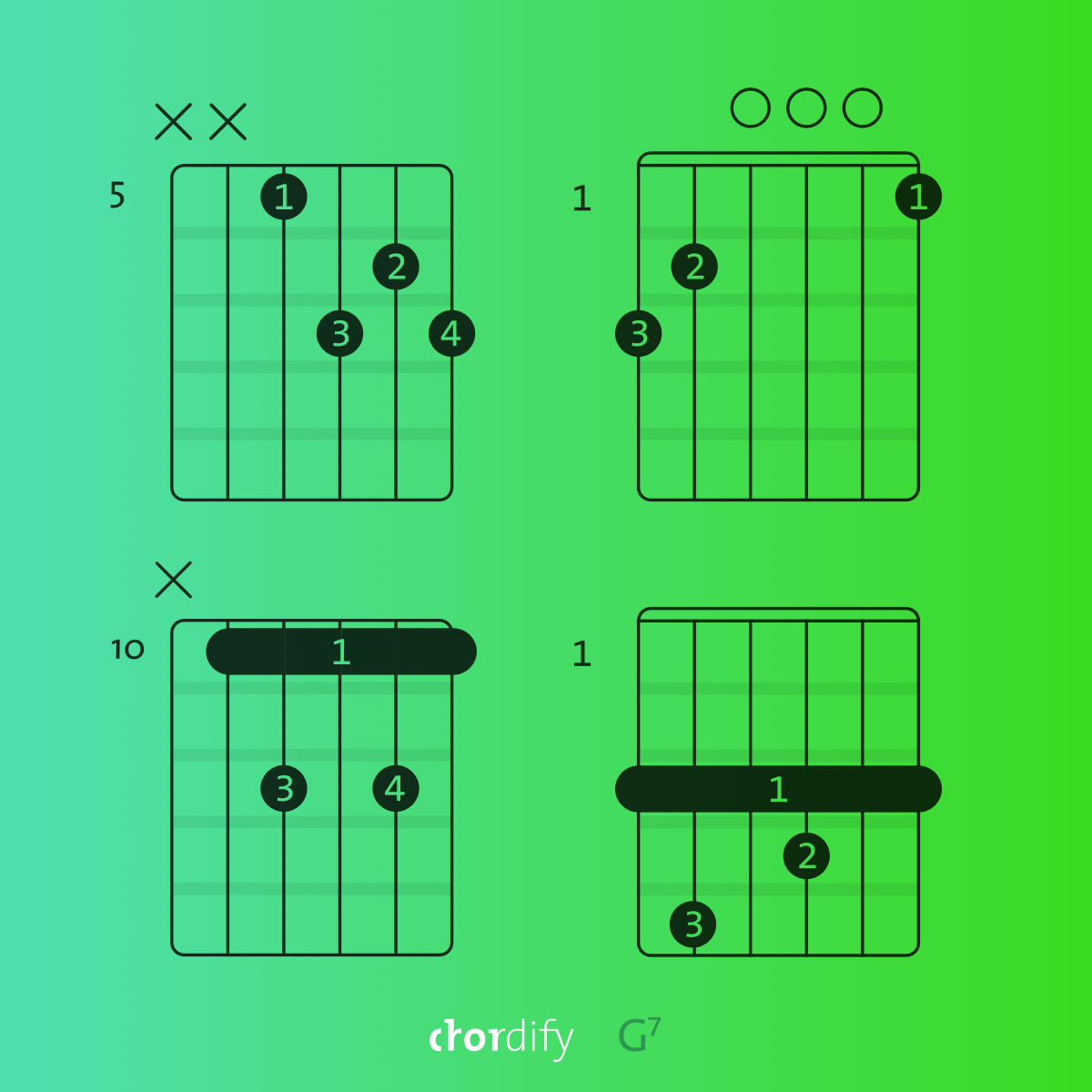 G7 chord explained for piano, ukulele and guitar - Blog | Chordify