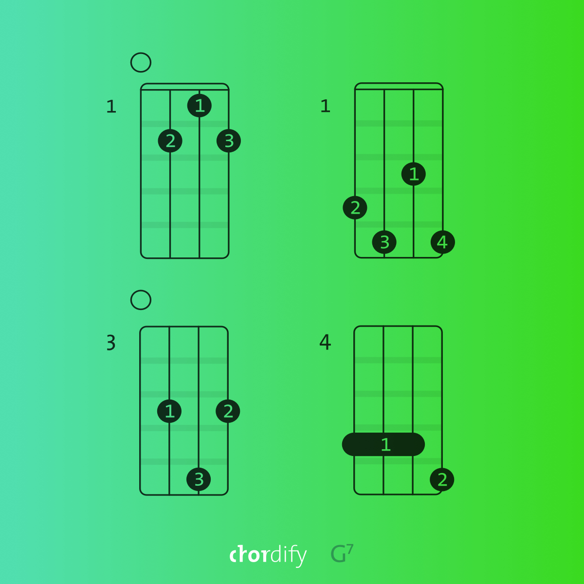 G7 chord explained for piano, and guitar - Blog | Chordify | Chords