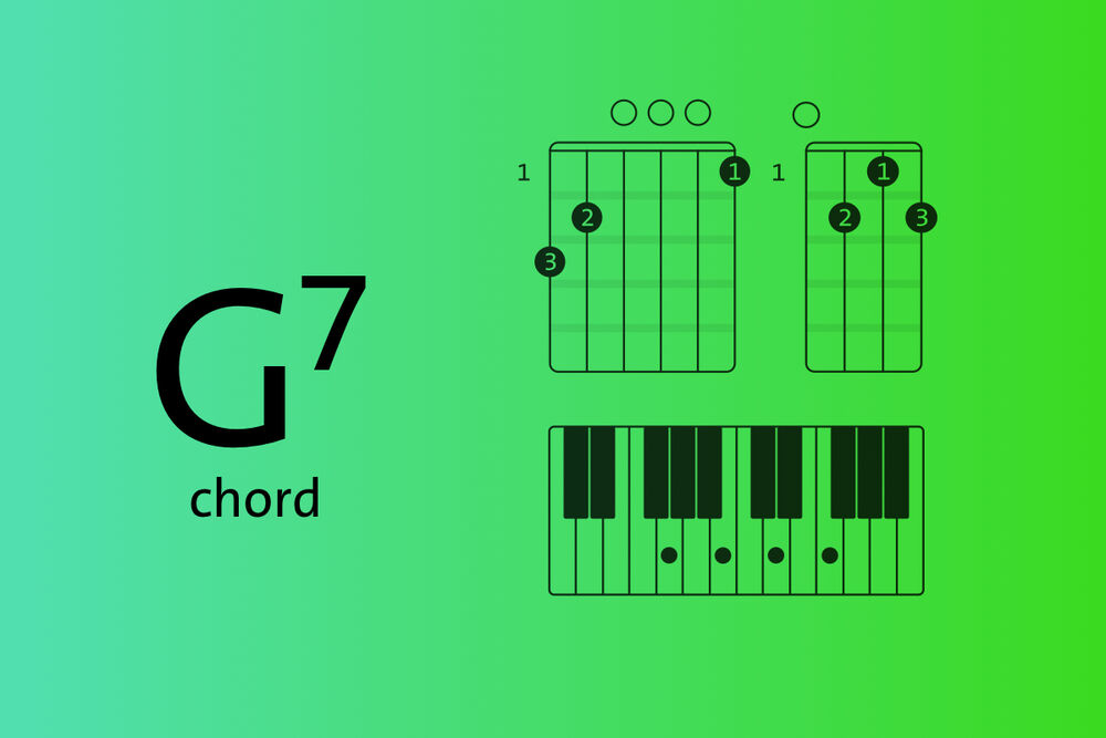 G7 chord explained for piano, and guitar - Blog | Chordify | Chords