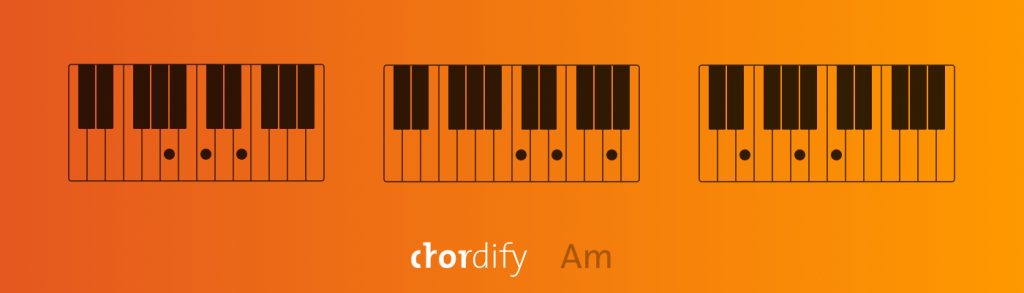 Am chord explained for ukulele, piano, and guitar - Blog | Chordify
