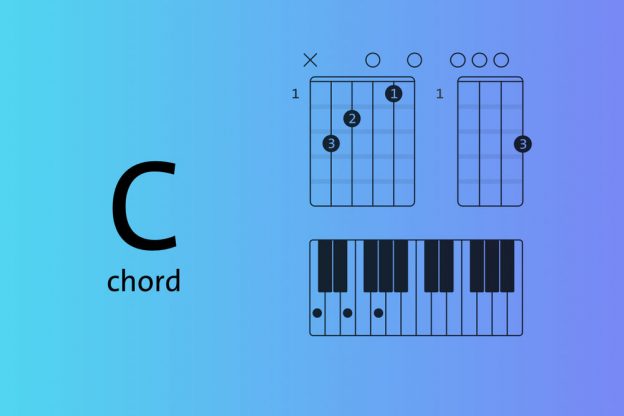 C major chord explained on piano, guitar and ukulele — root positions and  inversions - Blog | Chordify | Tune Into Chords