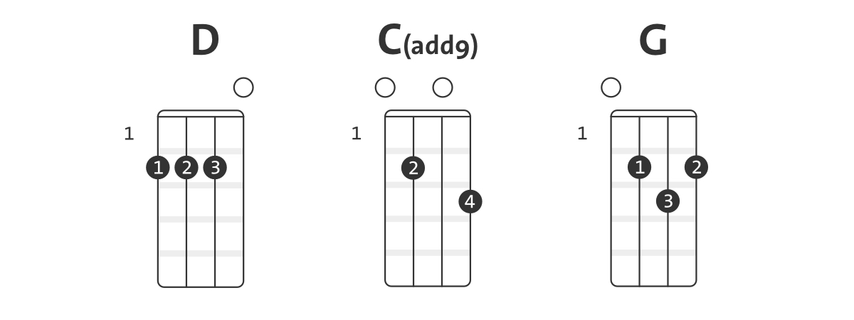 easy ukulele chords