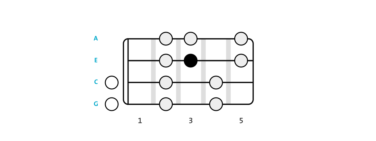 ukulele scale 