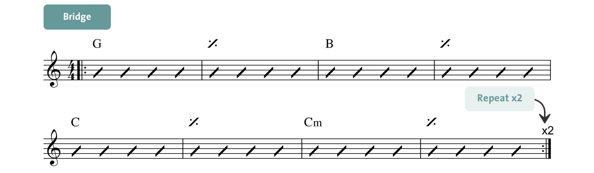 Chords and tabs Radiohead