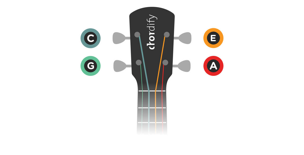Three ways to tune your ukulele - Blog | Chordify | Tune Into Chords