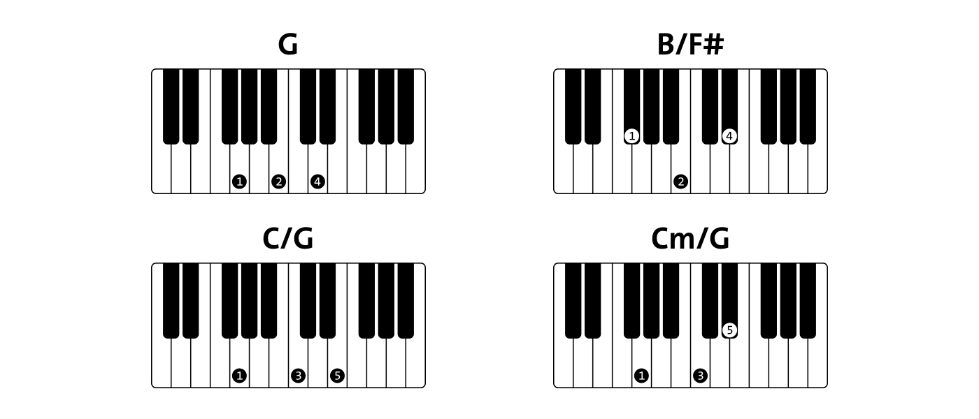 How to play 'Creep' by Radiohead on piano with chords, note charts and  lyrics - Blog | Chordify | Tune Into Chords