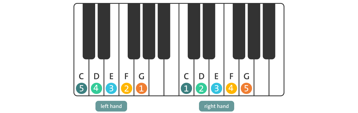 Piano exercise