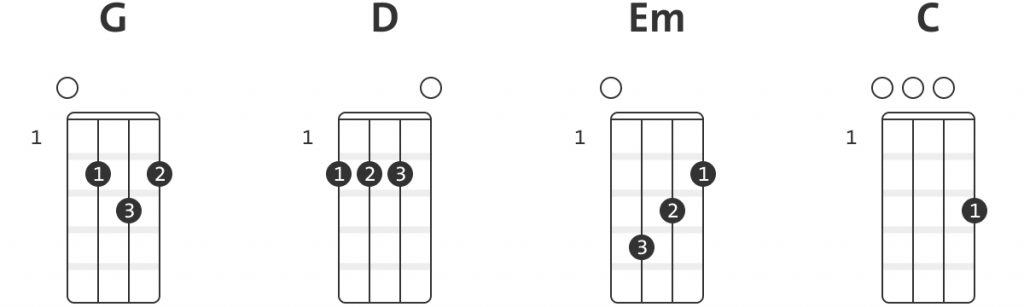 I V vi IV chord progression in G major for ukulele.